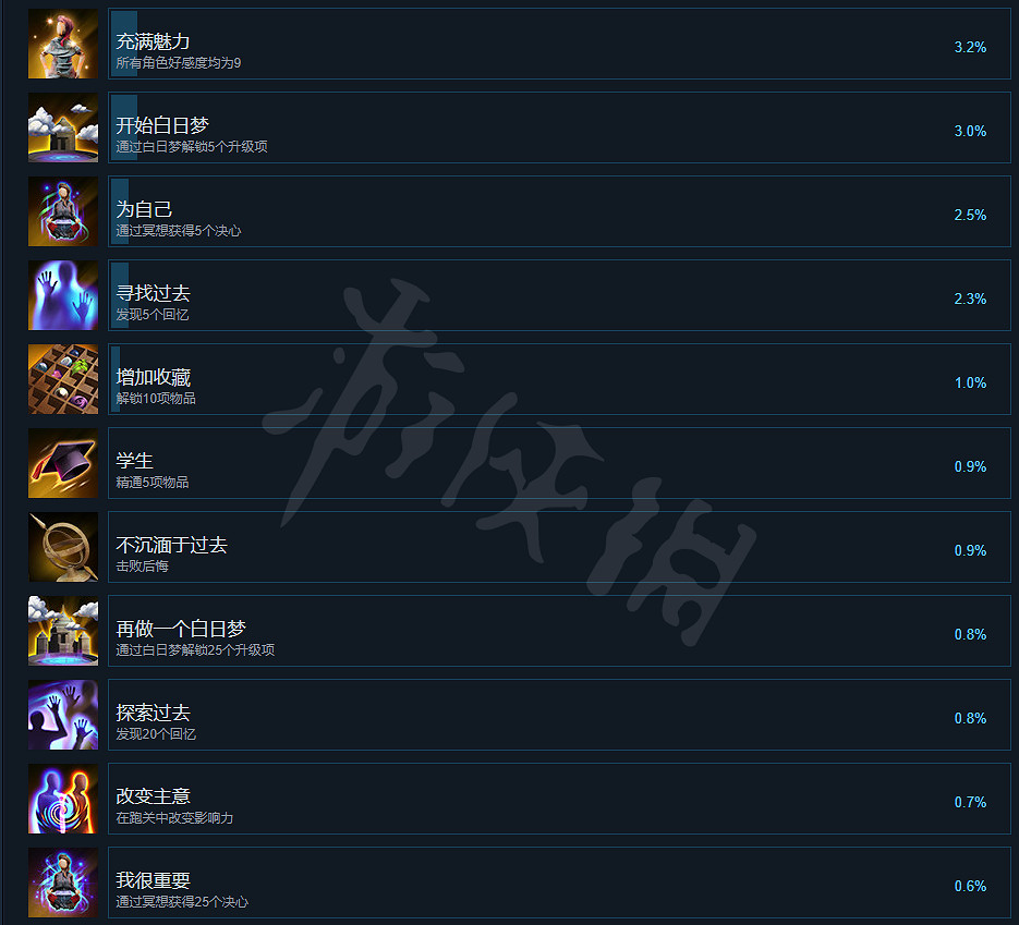 《層層夢境》新成就有哪些？1.0新成就獎杯一覽