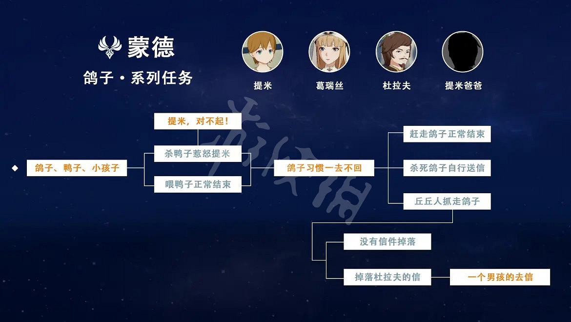 《原神》您好親愛的爸爸成就怎麽玩?您好親愛的爸爸成就玩法一覽 《原神》您好親愛的爸爸成就怎麽玩?您好親愛的爸爸成就玩法一覽