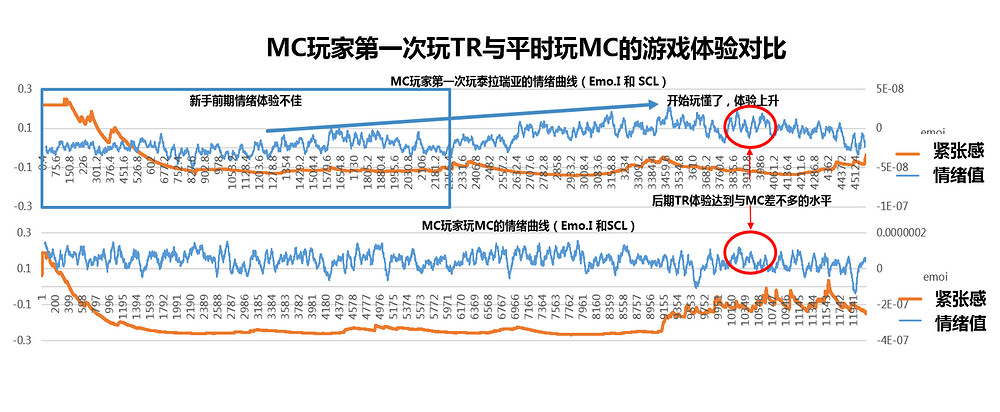 《泰拉瑞亞》關卡設計詳解 《泰拉瑞亞》關卡設計詳解
