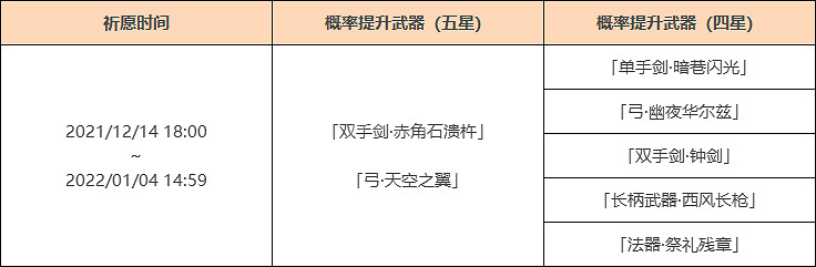 《原神》荒瀧一鬥武器池是什麽？荒瀧一鬥武器池一覽