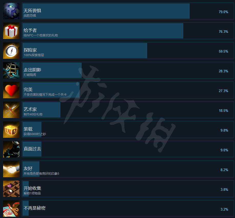 《層層夢境》新成就有哪些？1.0新成就獎杯一覽