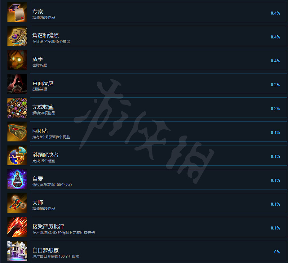 《層層夢境》新成就有哪些？1.0新成就獎杯一覽