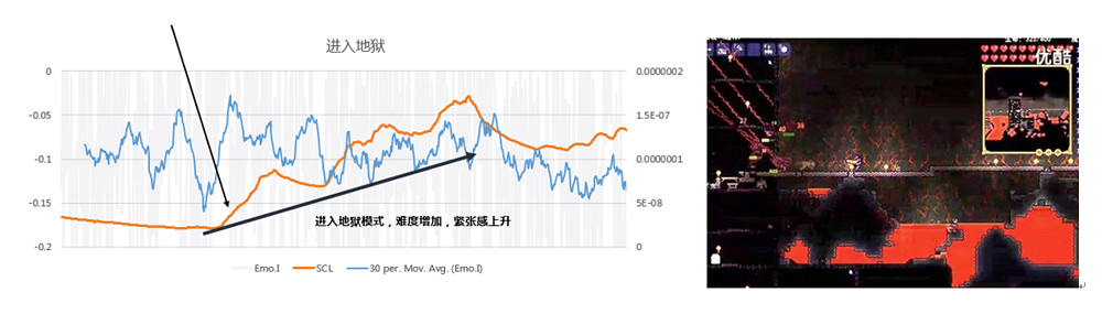 《泰拉瑞亞》關卡設計詳解 《泰拉瑞亞》關卡設計詳解
