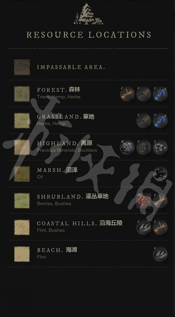 《新世界》資源有哪些?new world資源分布地圖一覽 《新世界》資源有哪些?new world資源分布地圖一覽