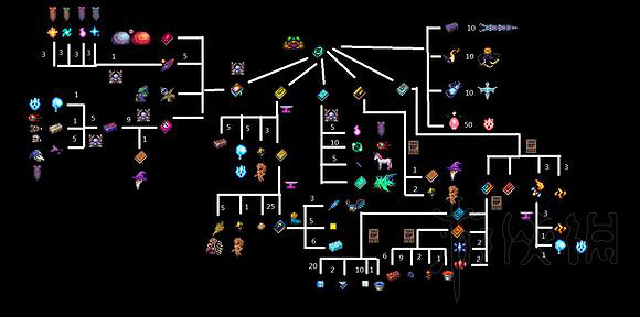 《泰拉瑞亞》災厄Mod介紹大全 災厄Mod物品裝備Boss圖文介紹