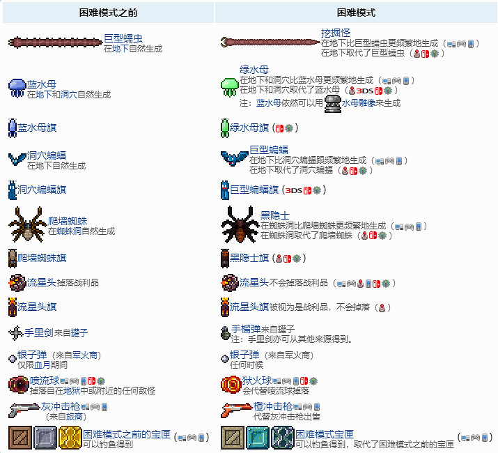 《泰拉瑞亞》打完肉山後要幹什麽？泰拉瑞亞肉山後遊戲攻略分享