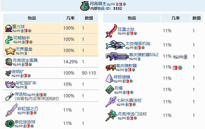 泰拉瑞亞 可疑觸手怎麽獲得 可疑觸手獲取攻略分享 遊戲狂