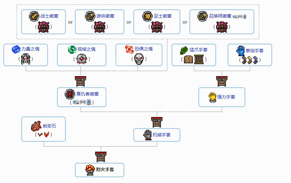 《泰拉瑞亞》1.4配飾合成表分享 1.4配飾怎麽合成
