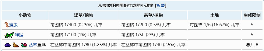 《泰拉瑞亞》魚餌怎麽弄？魚餌獲取方法分享