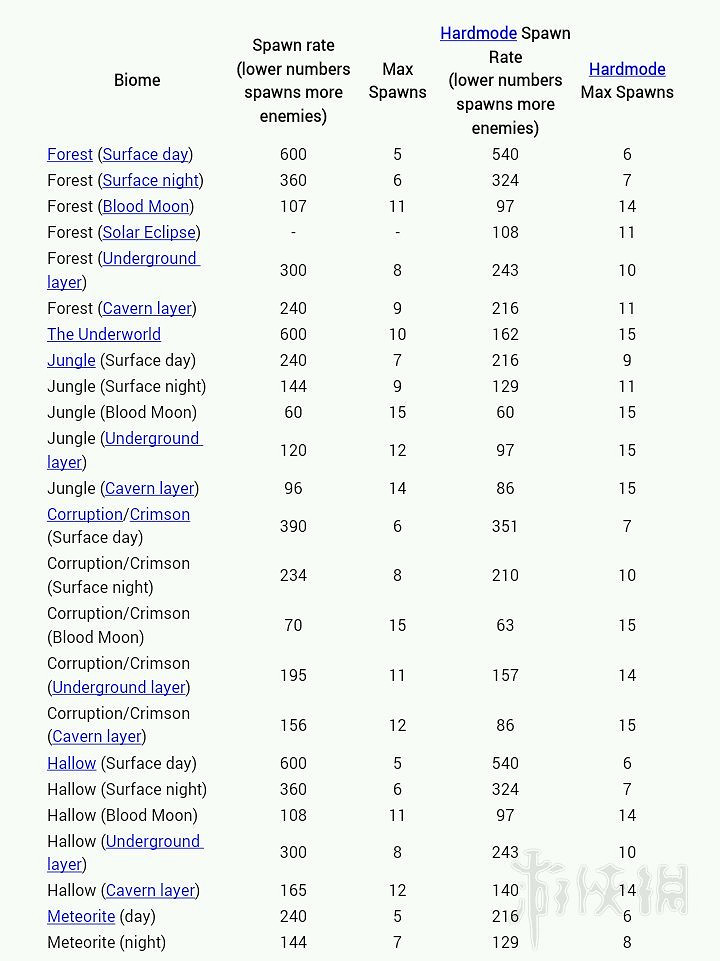 《泰拉瑞亞》刷怪場機制及建造圖文攻略 刷怪場怎麽做？