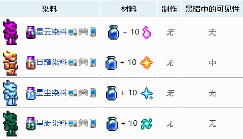 《泰拉瑞亞》染料怎麽得 染料圖鑒大全 《泰拉瑞亞》染料怎麽得 染料圖鑒大全