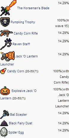 《泰拉瑞亞》全Boss攻略詳解 《泰拉瑞亞》全Boss攻略詳解