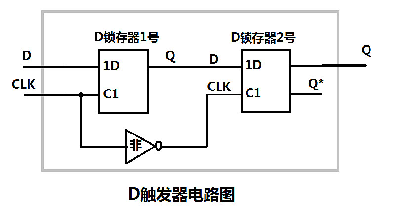 《泰拉瑞亞》邏輯電路詳細設計教學 邏輯電路怎麽使用? 《泰拉瑞亞》邏輯電路詳細設計教學 邏輯電路怎麽使用?