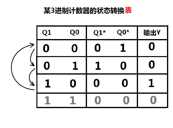 《泰拉瑞亞》邏輯電路詳細設計教學 邏輯電路怎麽使用？