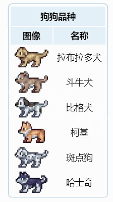 《泰拉瑞亞》城鎮寵物有幾種 全城鎮寵物一覽 《泰拉瑞亞》城鎮寵物有幾種 全城鎮寵物一覽