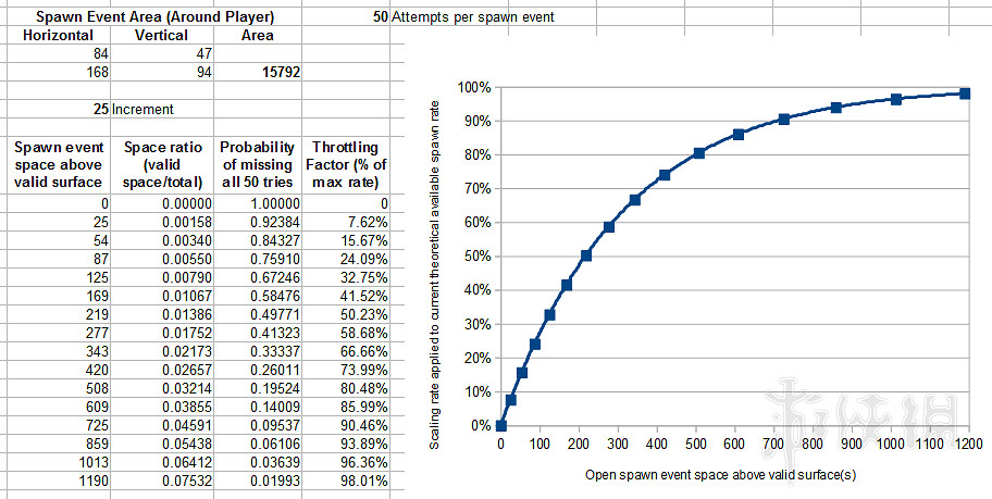 《泰拉瑞亞》刷怪場機制及建造圖文攻略 刷怪場怎麽做？