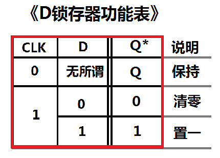 《泰拉瑞亞》邏輯電路詳細設計教學 邏輯電路怎麽使用? 《泰拉瑞亞》邏輯電路詳細設計教學 邏輯電路怎麽使用?