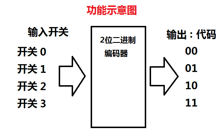 《泰拉瑞亞》邏輯電路詳細設計教學 邏輯電路怎麽使用? 《泰拉瑞亞》邏輯電路詳細設計教學 邏輯電路怎麽使用?