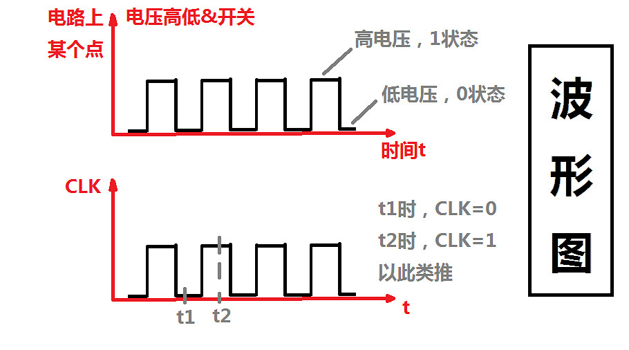 《泰拉瑞亞》邏輯電路詳細設計教學 邏輯電路怎麽使用? 《泰拉瑞亞》邏輯電路詳細設計教學 邏輯電路怎麽使用?