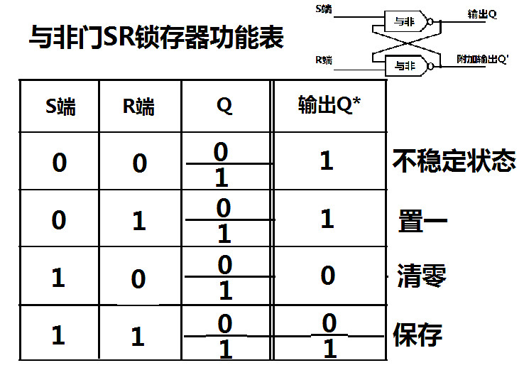 《泰拉瑞亞》邏輯電路詳細設計教學 邏輯電路怎麽使用? 《泰拉瑞亞》邏輯電路詳細設計教學 邏輯電路怎麽使用?