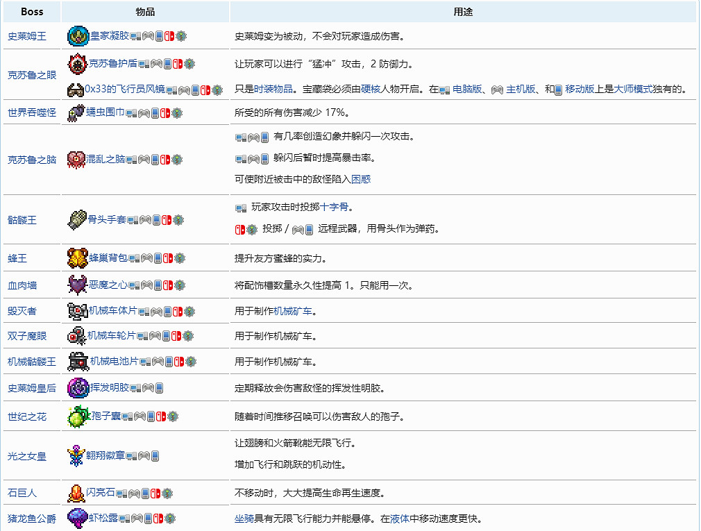 《泰拉瑞亞》專家模式有什麽專屬物品?專家模式專屬物品一覽 《泰拉瑞亞》專家模式有什麽專屬物品?專家模式專屬物品一覽