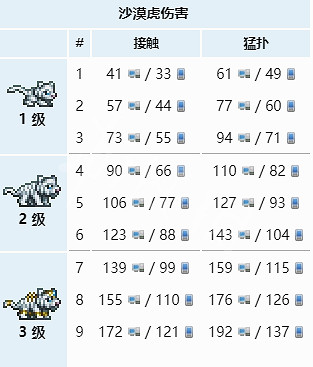 《泰拉瑞亞》地牢神器是什麽 地牢神器屬性介紹
