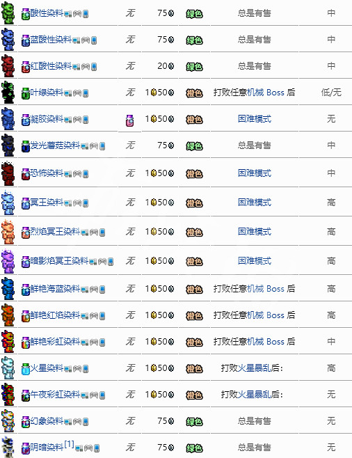 《泰拉瑞亞》染料怎麽得 染料圖鑒大全 《泰拉瑞亞》染料怎麽得 染料圖鑒大全