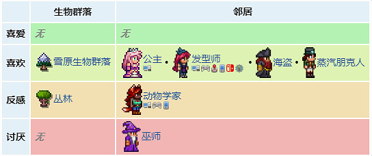 《泰拉瑞亞》機器俠在哪裡?機器俠NPC介紹分享 《泰拉瑞亞》機器俠在哪裡?機器俠NPC介紹分享