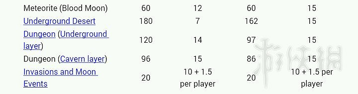 《泰拉瑞亞》刷怪場機制及建造圖文攻略 刷怪場怎麽做？