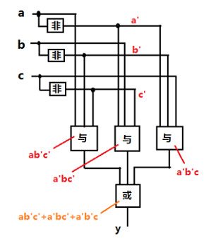 《泰拉瑞亞》邏輯電路詳細設計教學 邏輯電路怎麽使用? 《泰拉瑞亞》邏輯電路詳細設計教學 邏輯電路怎麽使用?