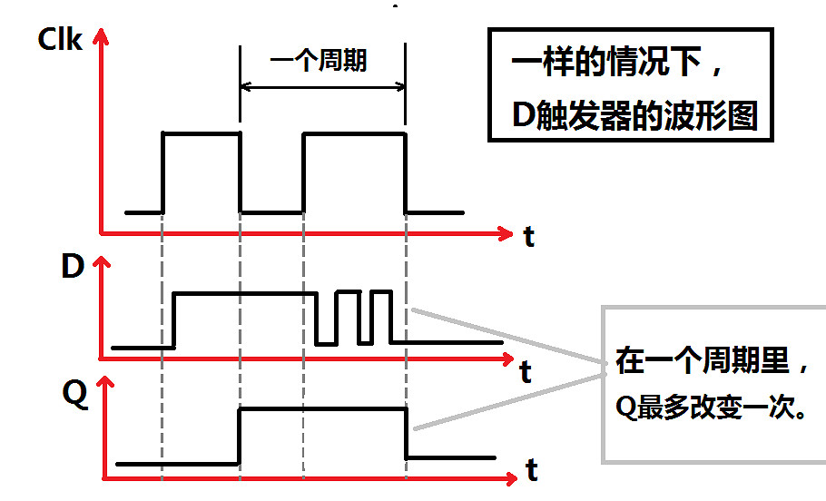 《泰拉瑞亞》邏輯電路詳細設計教學 邏輯電路怎麽使用? 《泰拉瑞亞》邏輯電路詳細設計教學 邏輯電路怎麽使用?