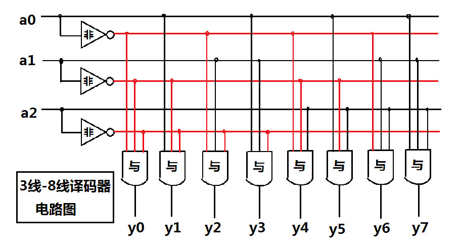 《泰拉瑞亞》邏輯電路詳細設計教學 邏輯電路怎麽使用? 《泰拉瑞亞》邏輯電路詳細設計教學 邏輯電路怎麽使用?