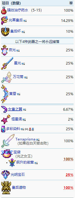 《泰拉瑞亞》1.4聖光皇後掉落哪些物品 花後Boss攻擊機制說明 《泰拉瑞亞》1.4聖光皇後掉落哪些物品 花後Boss攻擊機制說明