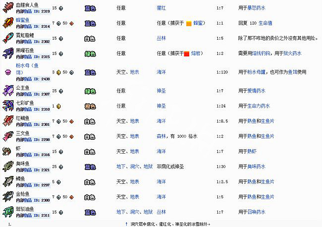 《泰拉瑞亞》全魚類獲得方法一覽 魚類有多少? 《泰拉瑞亞》全魚類獲得方法一覽 魚類有多少?