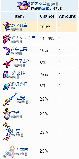 《泰拉瑞亞》翱翔徽章怎麽獲得?翱翔徽章獲取攻略分享 《泰拉瑞亞》翱翔徽章怎麽獲得?翱翔徽章獲取攻略分享