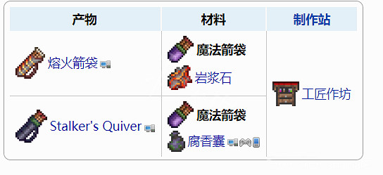 《泰拉瑞亞》1.4配飾合成表分享 1.4配飾怎麽合成