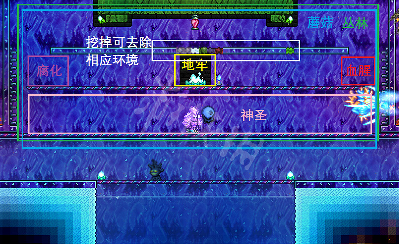 《泰拉瑞亞》1.4刷怪場怎麽造 1.4混合刷怪場建造方法介紹