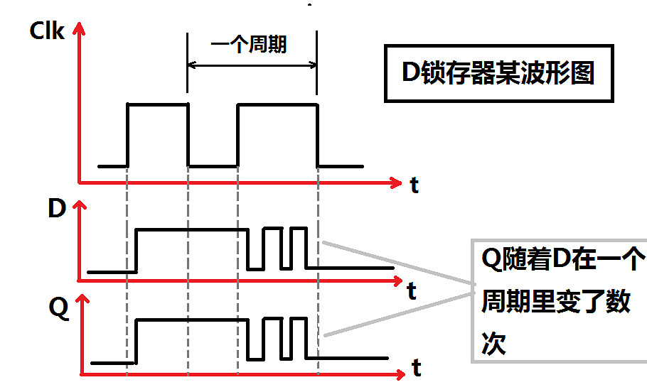 《泰拉瑞亞》邏輯電路詳細設計教學 邏輯電路怎麽使用? 《泰拉瑞亞》邏輯電路詳細設計教學 邏輯電路怎麽使用?