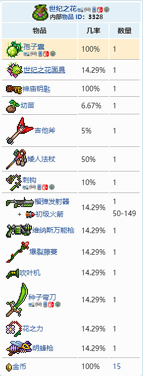 《泰拉瑞亞》孢子囊怎麽獲得?孢子囊獲取攻略分享 《泰拉瑞亞》孢子囊怎麽獲得?孢子囊獲取攻略分享