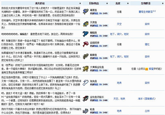 《泰拉瑞亞》全魚類獲得方法一覽 魚類有多少? 《泰拉瑞亞》全魚類獲得方法一覽 魚類有多少?
