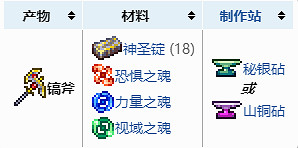 《泰拉瑞亞》葉綠礦用什麽挖?泰拉瑞亞葉綠礦獲取攻略 《泰拉瑞亞》葉綠礦用什麽挖?泰拉瑞亞葉綠礦獲取攻略