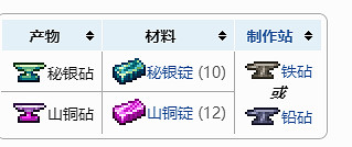 《泰拉瑞亞》打完肉山後要幹什麽？泰拉瑞亞肉山後遊戲攻略分享