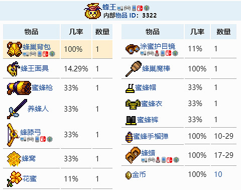 《泰拉瑞亞》蜂巢背包怎麽獲得?蜂巢背包獲取攻略分享 《泰拉瑞亞》蜂巢背包怎麽獲得?蜂巢背包獲取攻略分享