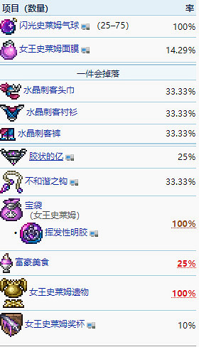 《泰拉瑞亞》1.4史萊姆女皇掉落物品一覽 史萊姆女皇攻擊機制說明 《泰拉瑞亞》1.4史萊姆女皇掉落物品一覽 史萊姆女皇攻擊機制說明