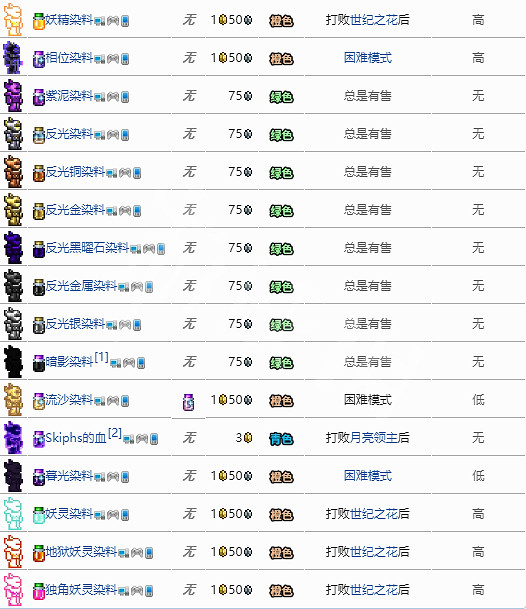 《泰拉瑞亞》染料怎麽得 染料圖鑒大全 《泰拉瑞亞》染料怎麽得 染料圖鑒大全