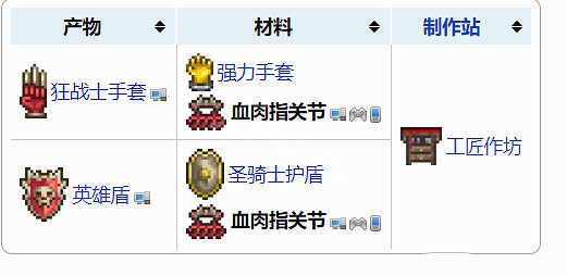 《泰拉瑞亞》1.4配飾合成表分享 1.4配飾怎麽合成