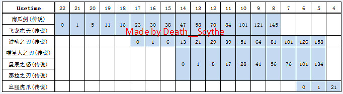 《泰拉瑞亞》戰士劍類武器及泰拉悠悠球的攻速檔位詳解