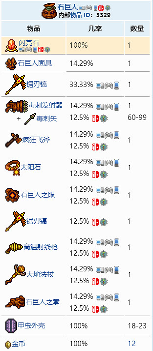 《泰拉瑞亞》閃亮石怎麽獲得?閃亮石獲取攻略分享 《泰拉瑞亞》閃亮石怎麽獲得?閃亮石獲取攻略分享