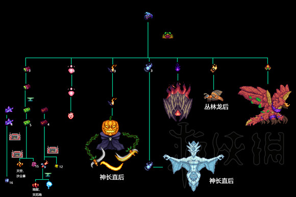 《泰拉瑞亞》災厄Mod介紹大全 災厄Mod物品裝備Boss圖文介紹
