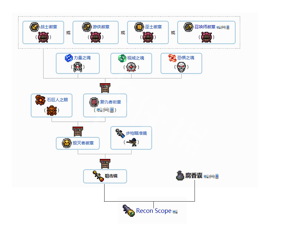 《泰拉瑞亞》1.4配飾合成表分享 1.4配飾怎麽合成